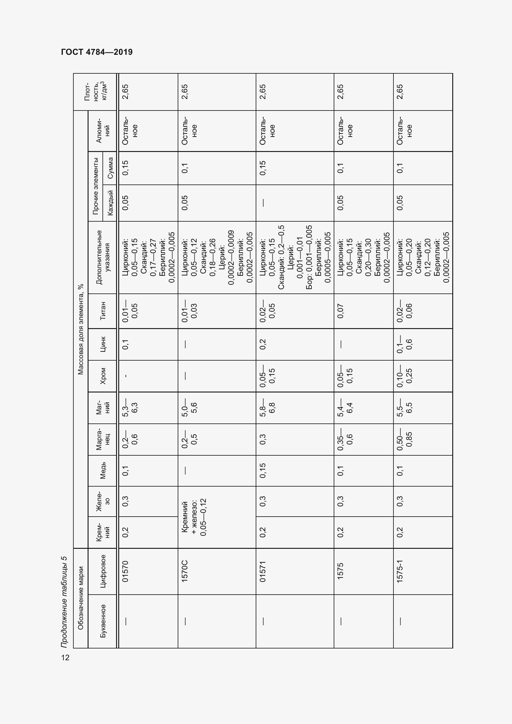 Страница 16 ГОСТ 4784-2019