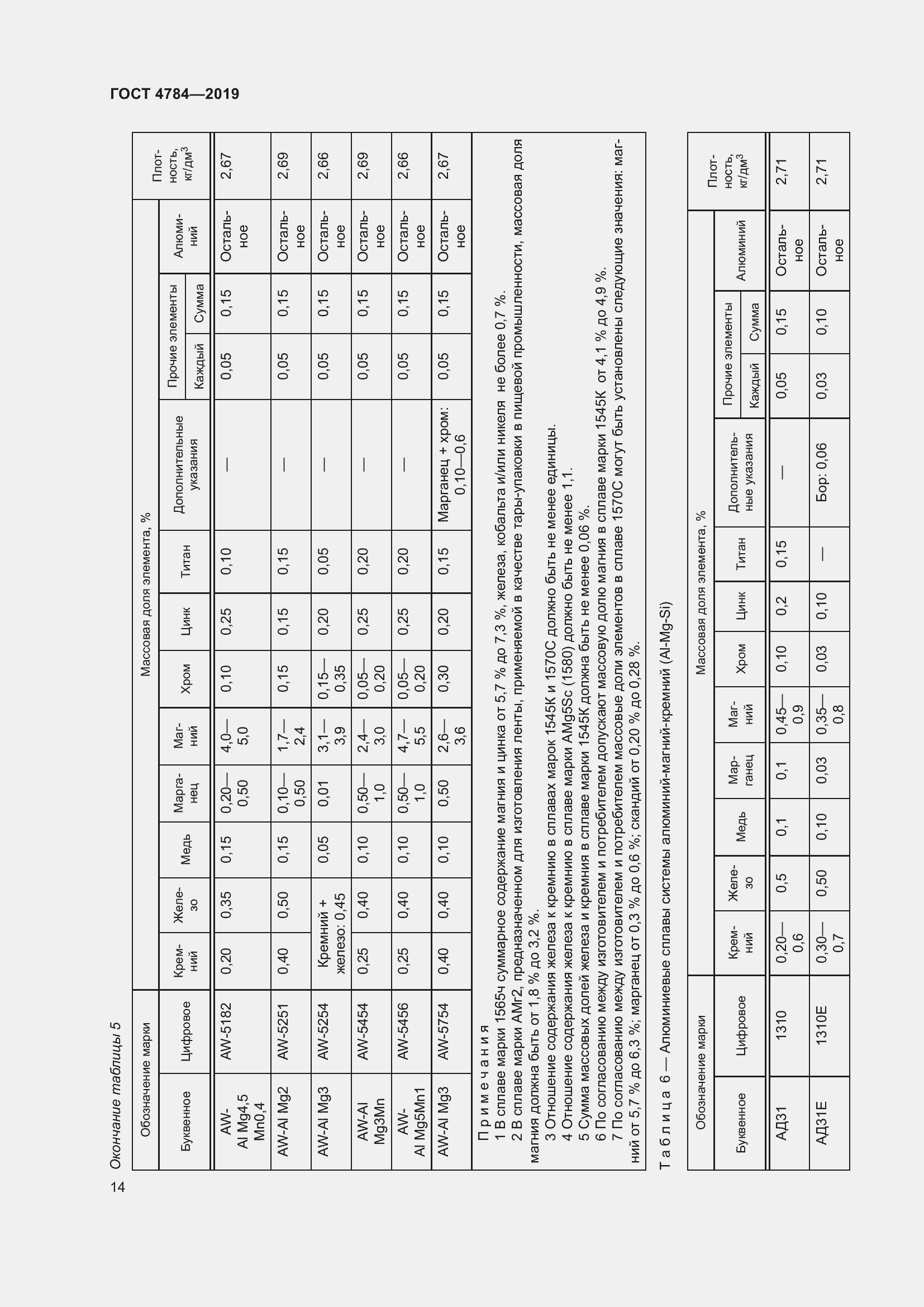 Страница 18 ГОСТ 4784-2019