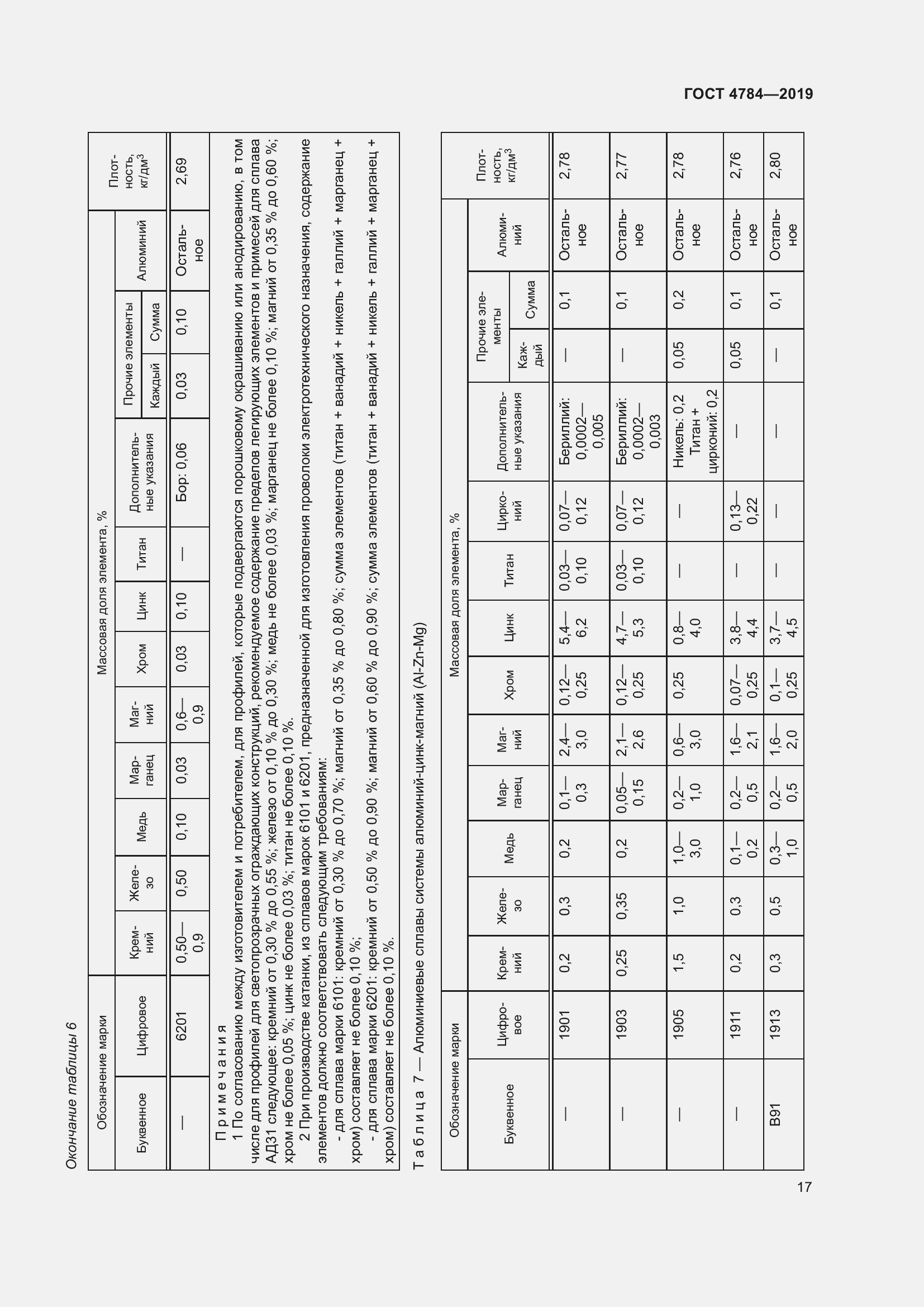 Страница 21 ГОСТ 4784-2019