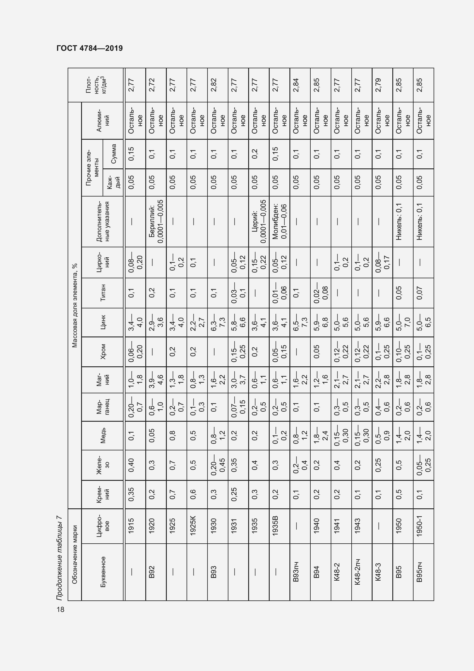 Страница 22 ГОСТ 4784-2019