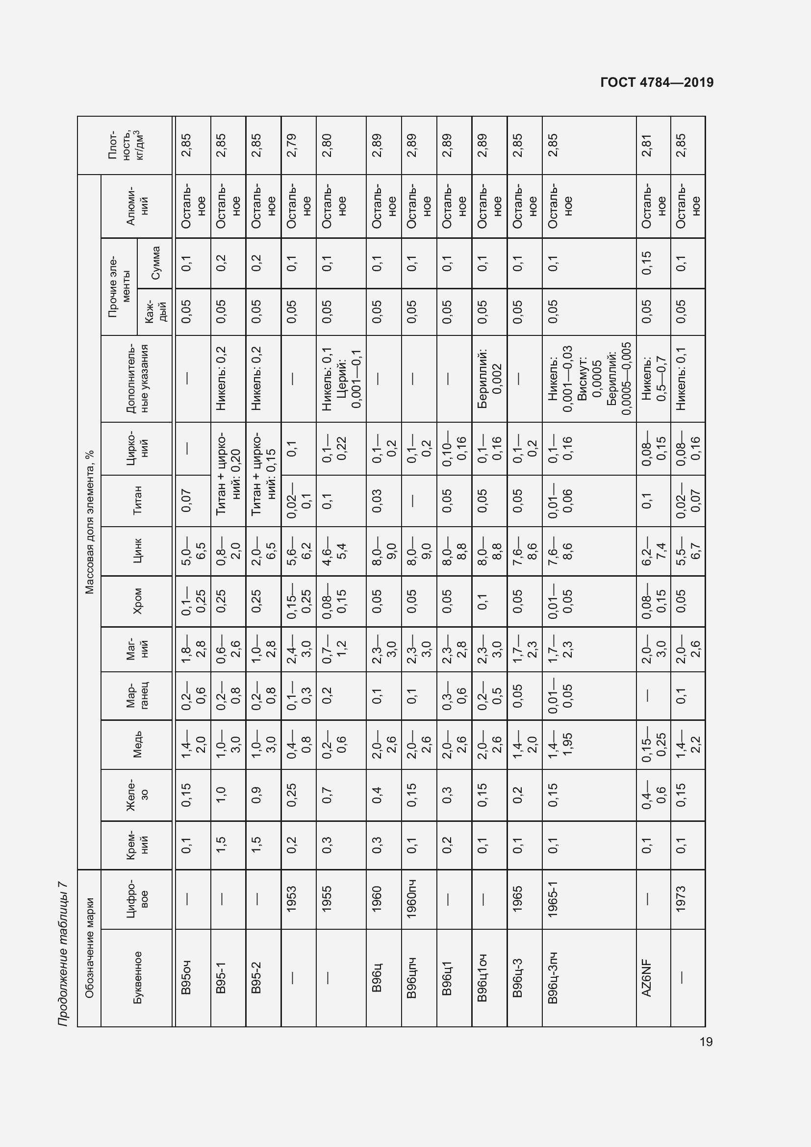 Страница 23 ГОСТ 4784-2019