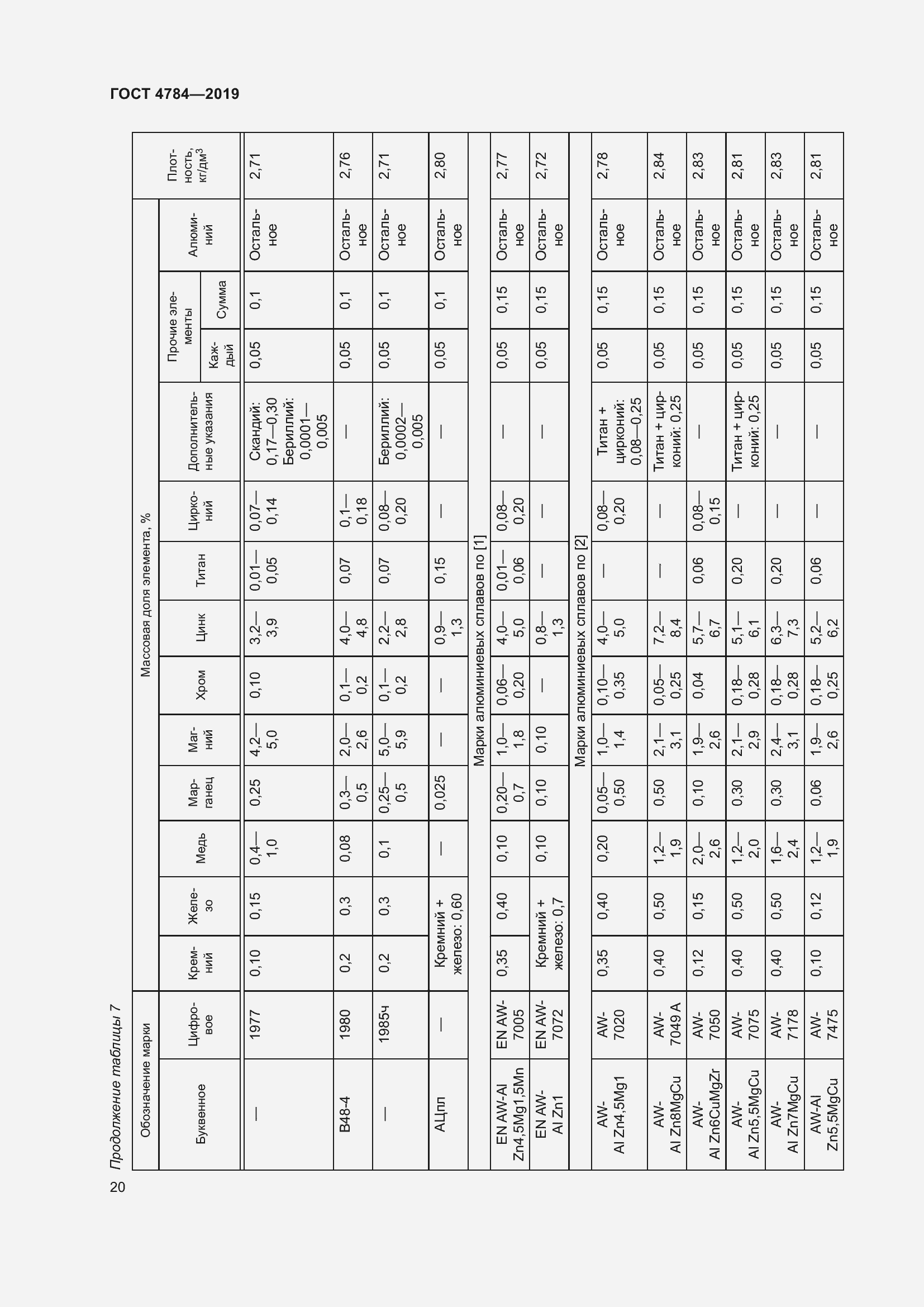 Страница 24 ГОСТ 4784-2019