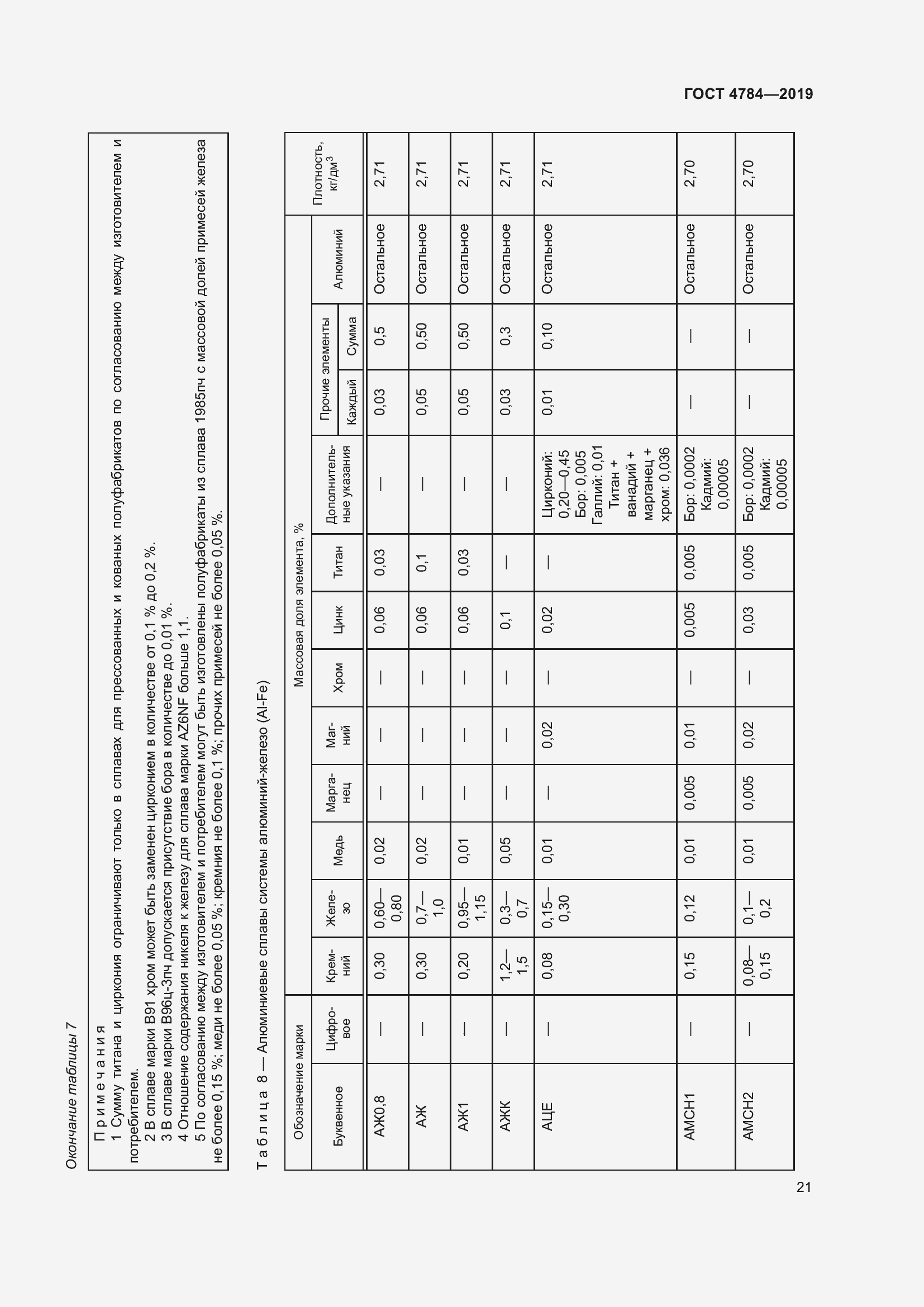 Страница 25 ГОСТ 4784-2019