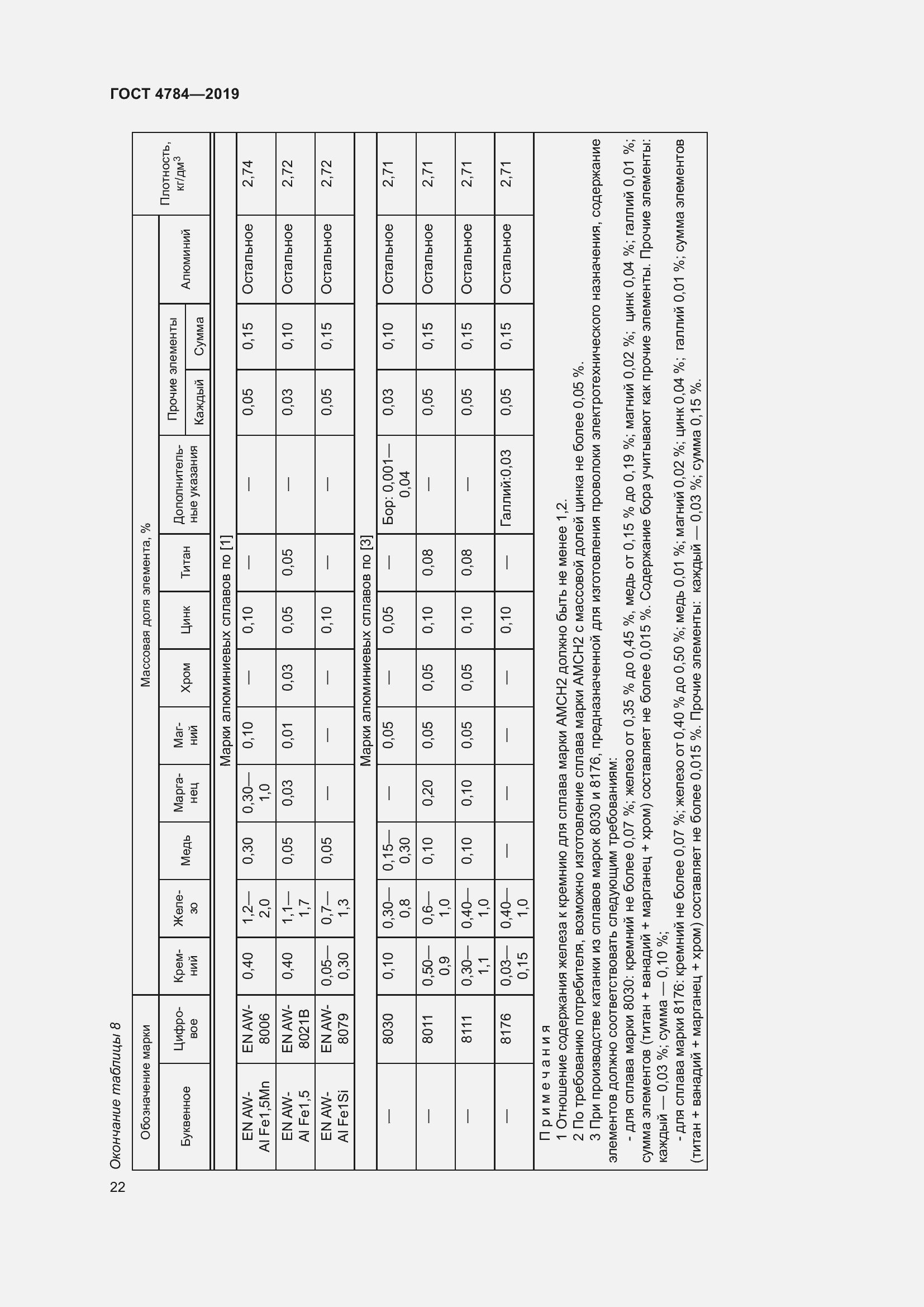 Страница 26 ГОСТ 4784-2019
