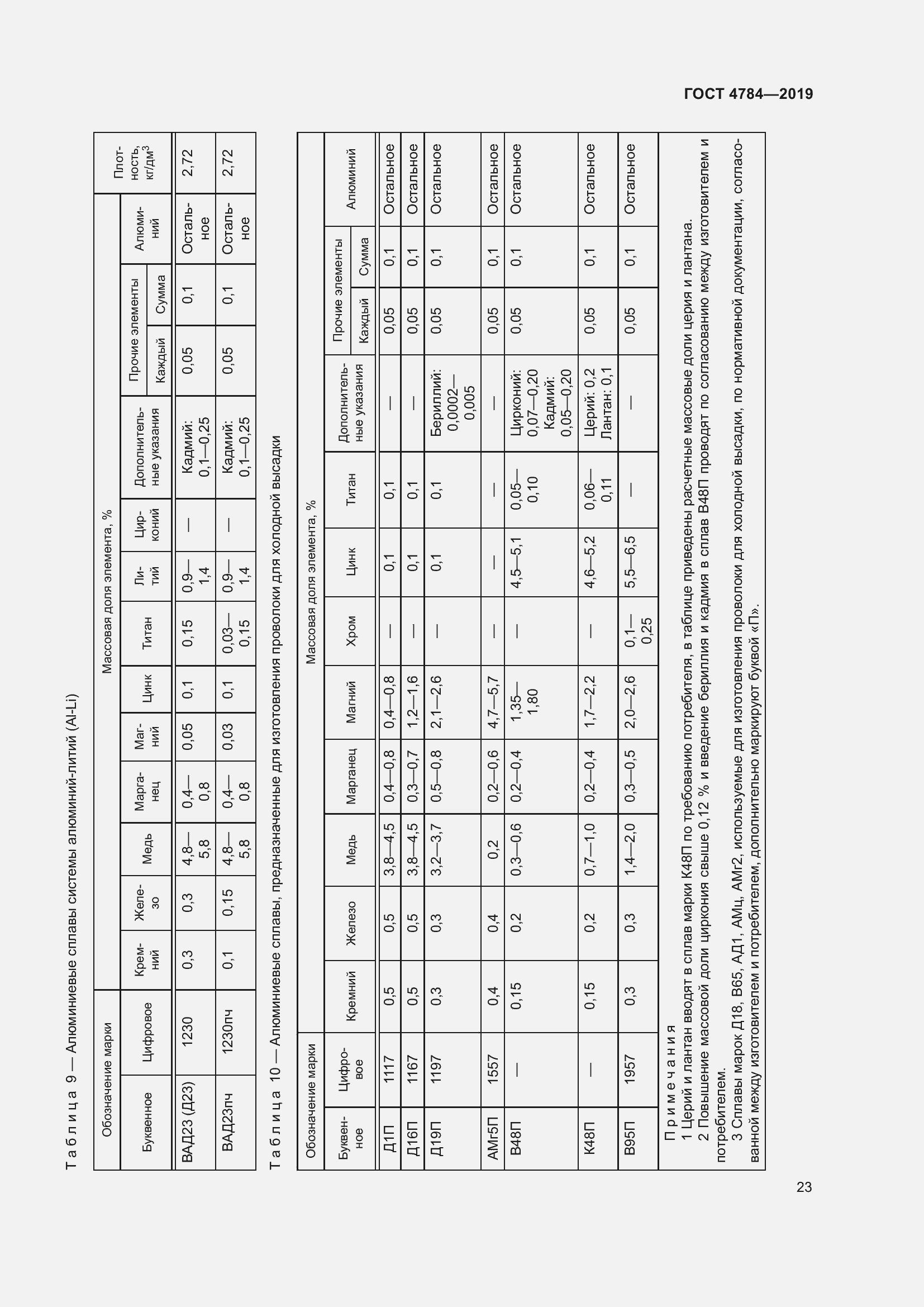 Страница 27 ГОСТ 4784-2019
