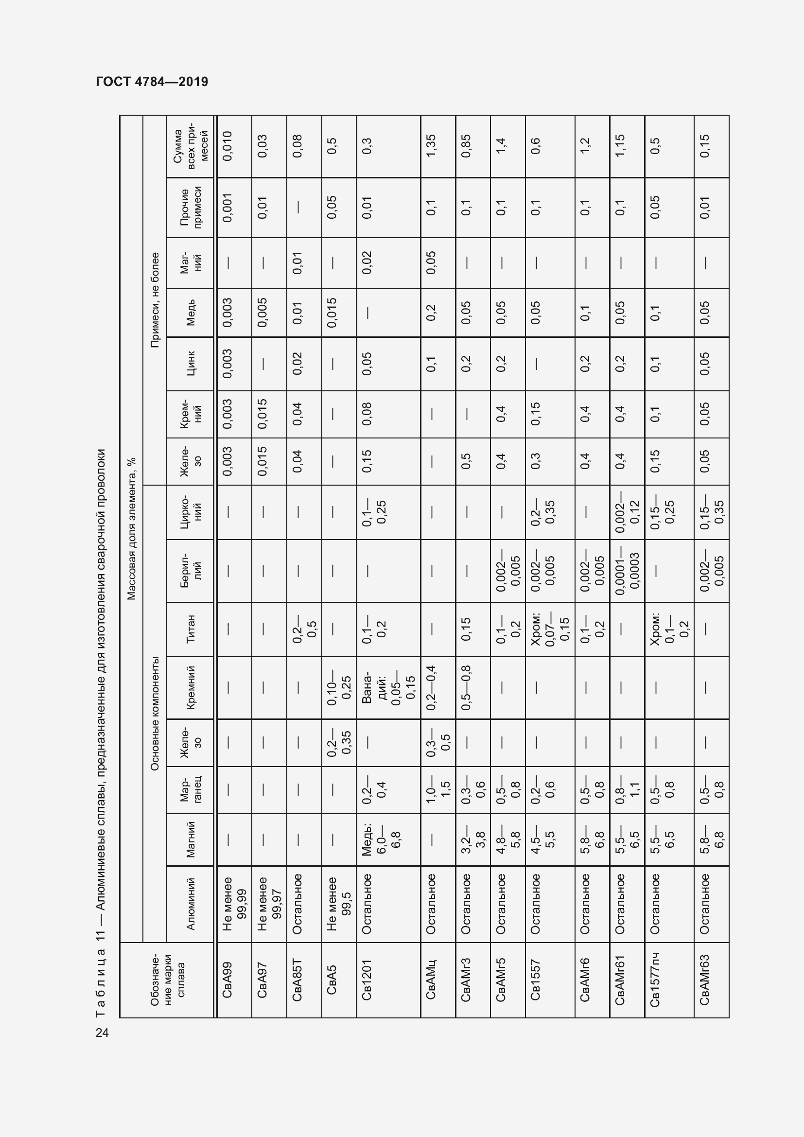 Страница 28 ГОСТ 4784-2019