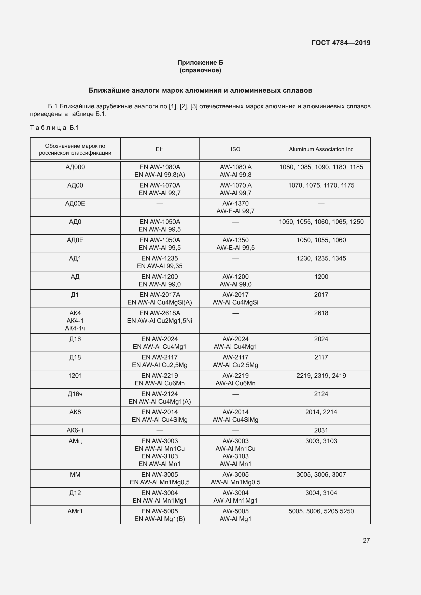 Страница 31 ГОСТ 4784-2019