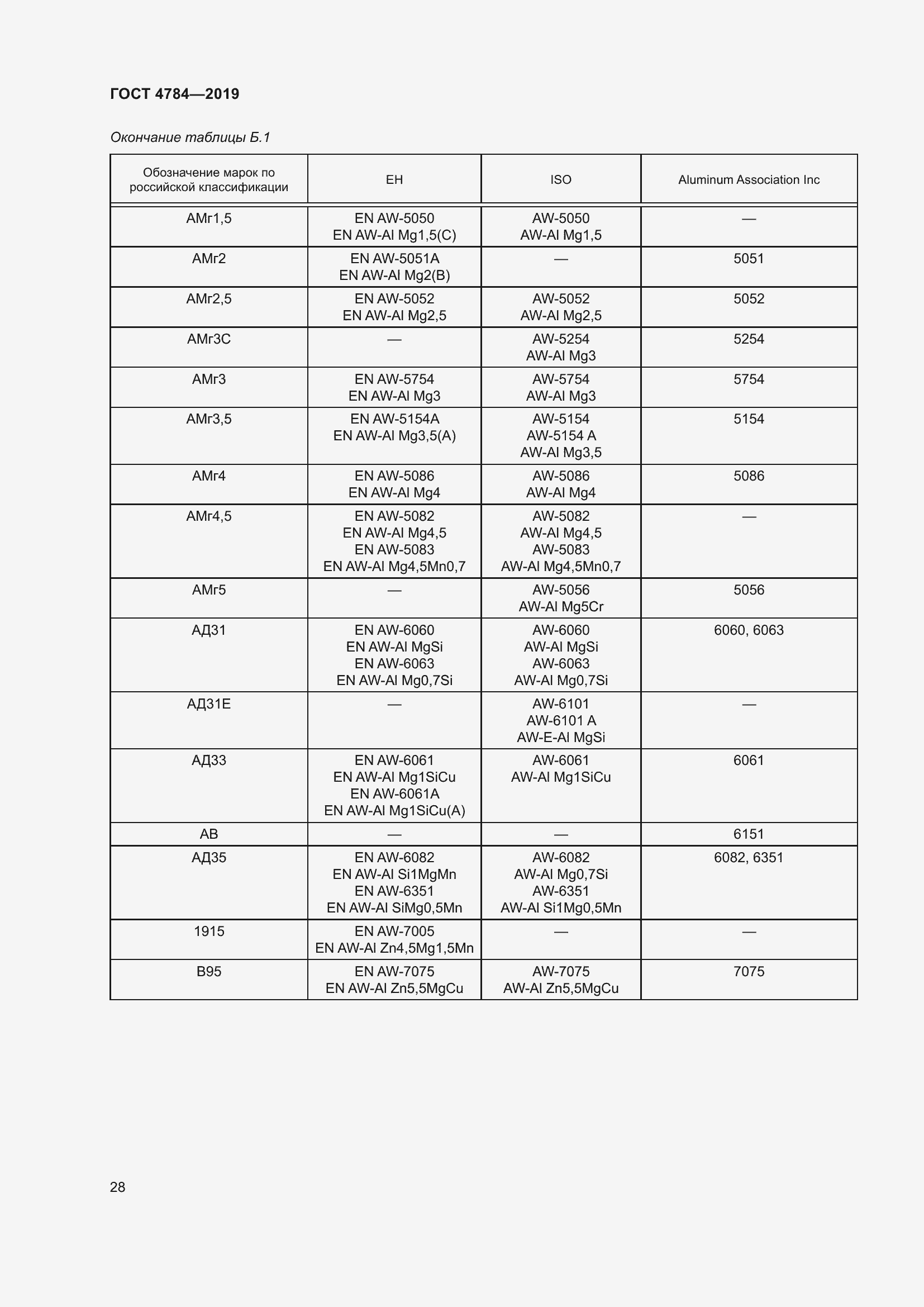 Страница 32 ГОСТ 4784-2019