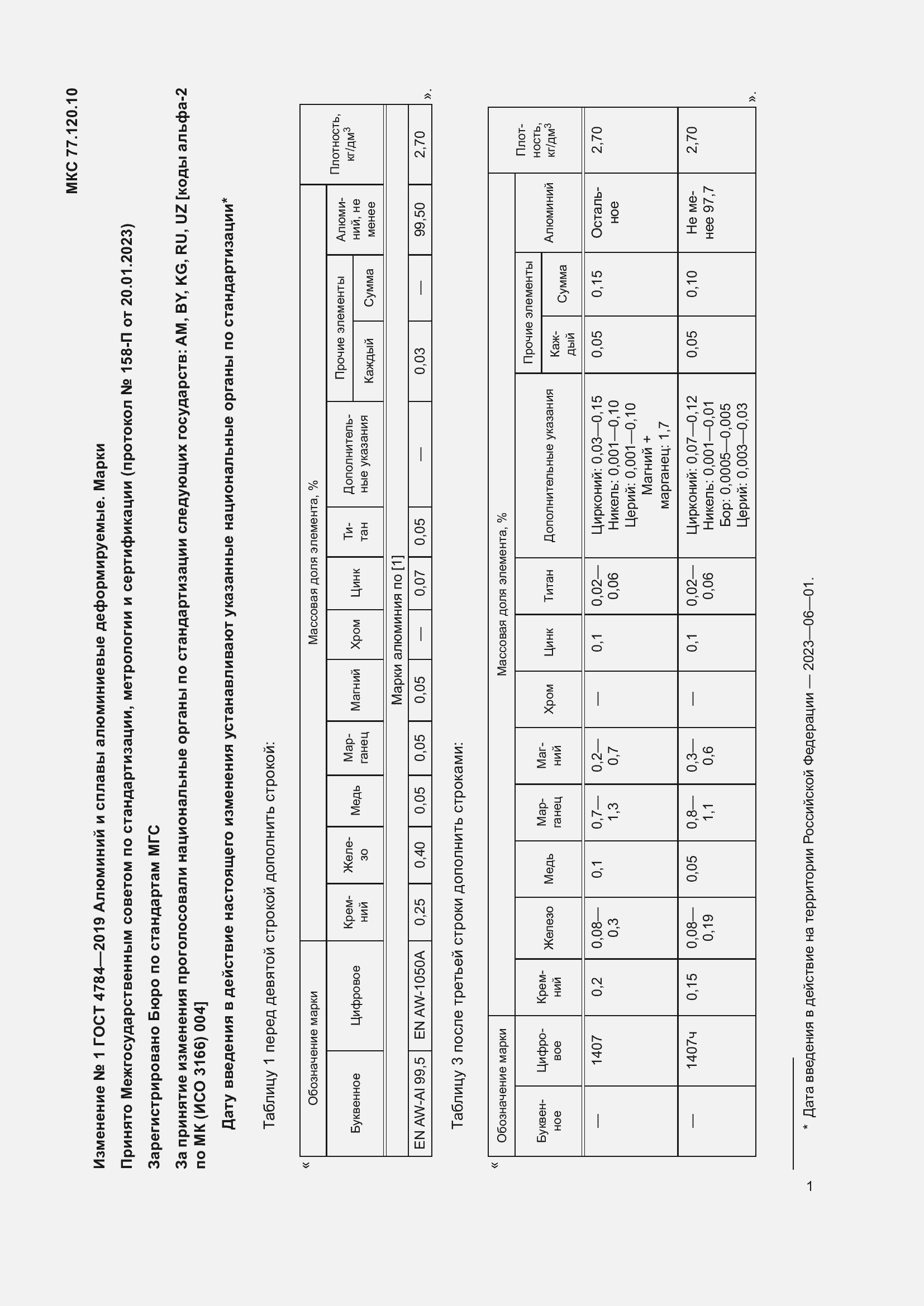 Страница 36 ГОСТ 4784-2019