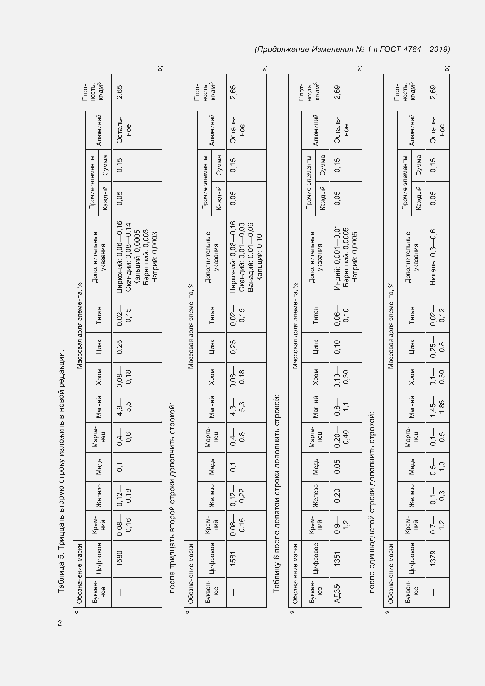 Страница 37 ГОСТ 4784-2019