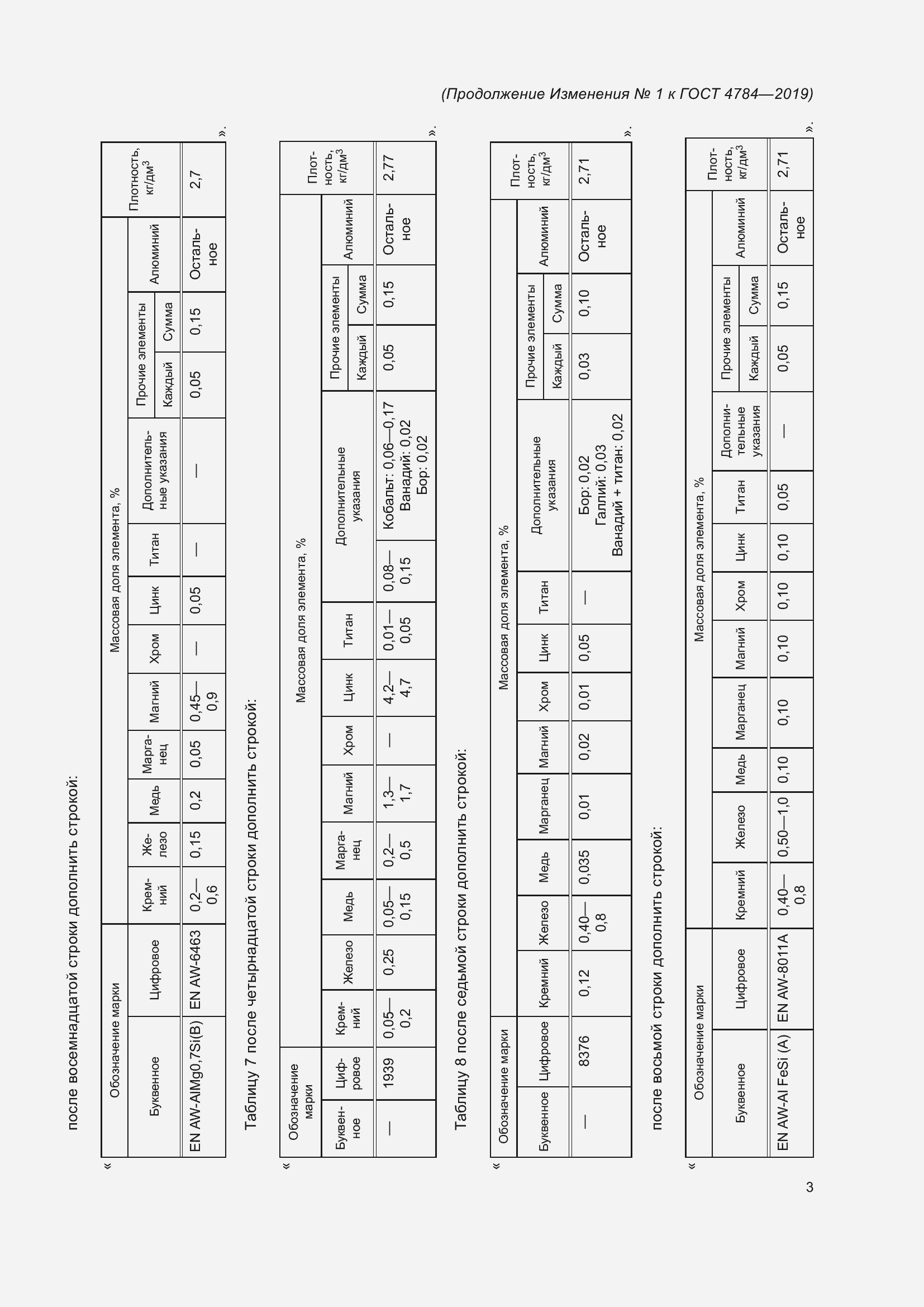 Страница 38 ГОСТ 4784-2019