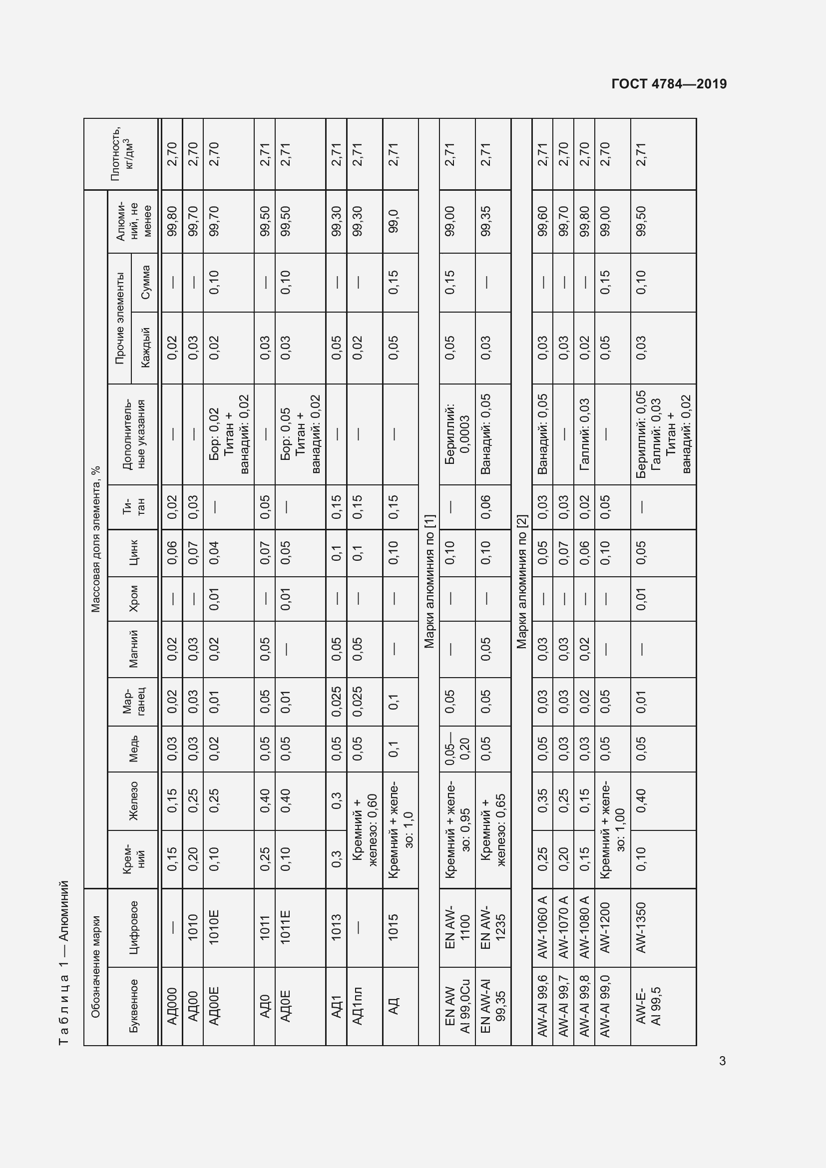 Страница 7 ГОСТ 4784-2019
