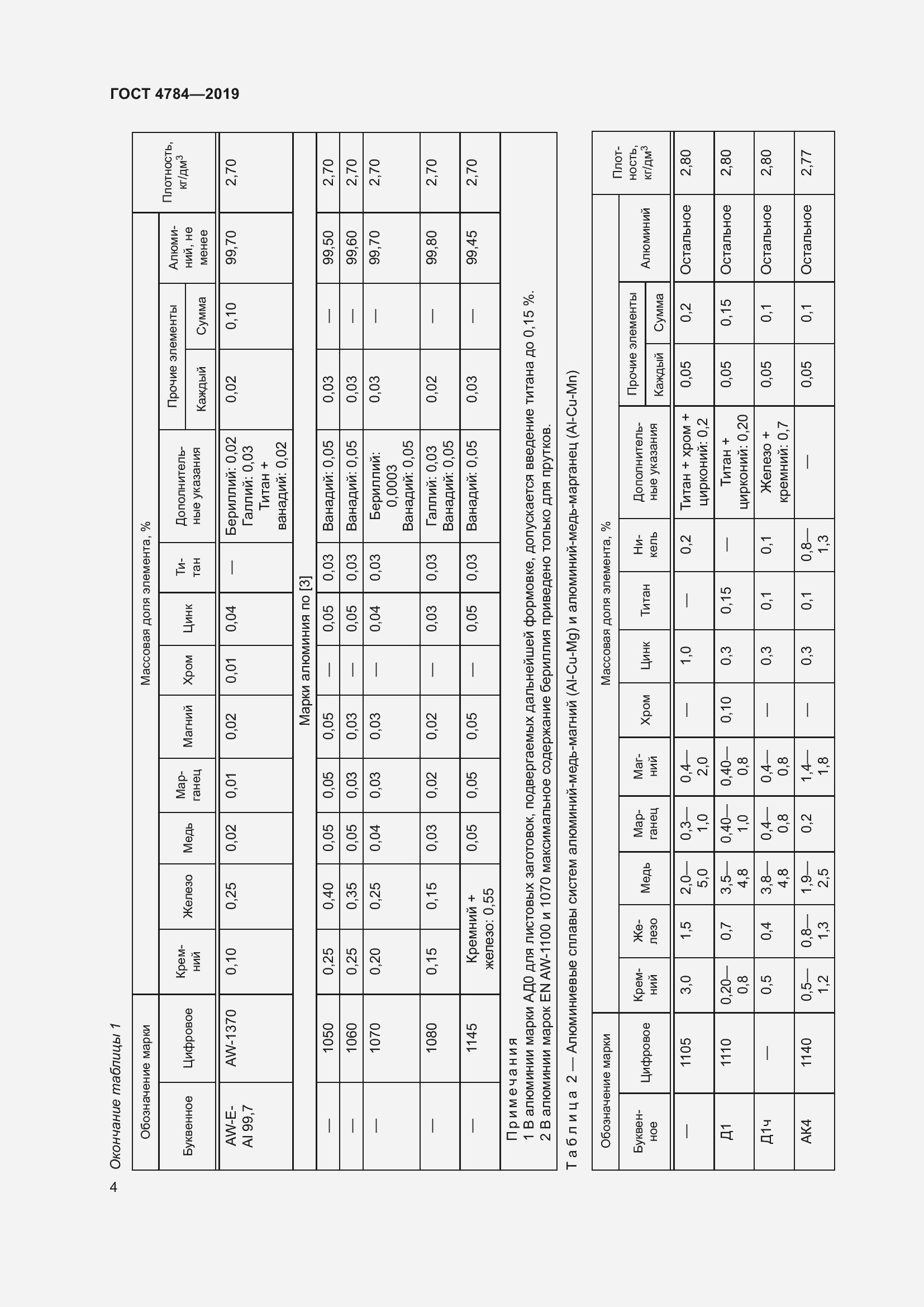 Страница 8 ГОСТ 4784-2019