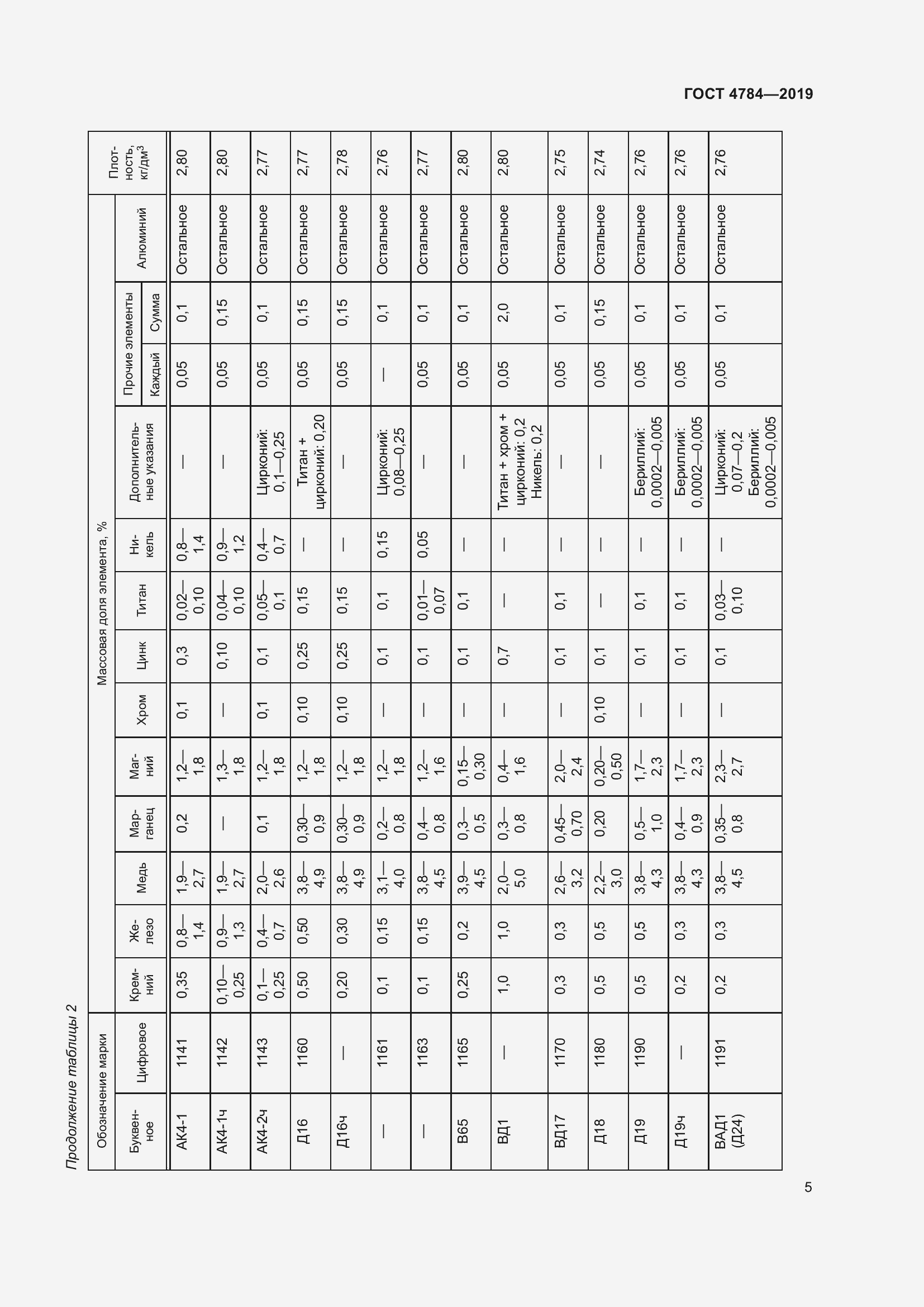 Страница 9 ГОСТ 4784-2019