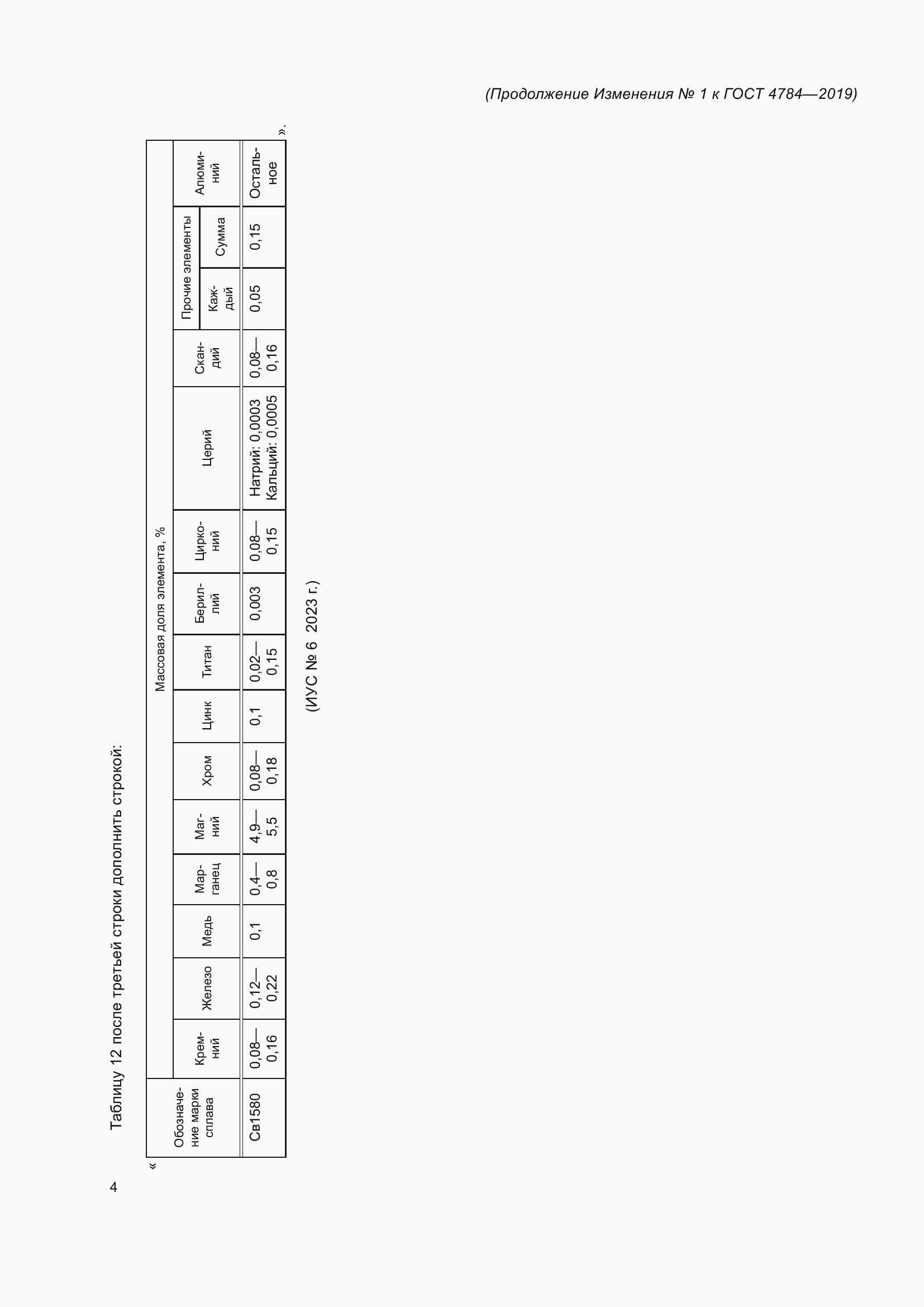Приложение №1