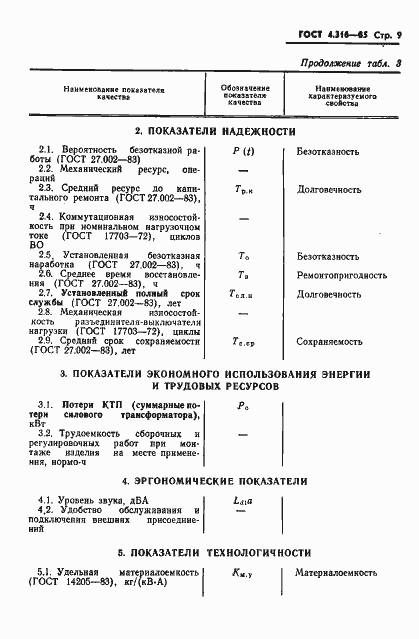 Страница 11 ГОСТ 4.316-85