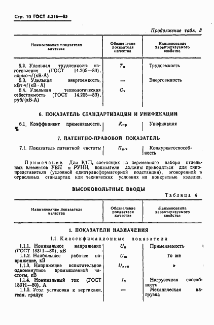 Страница 12 ГОСТ 4.316-85