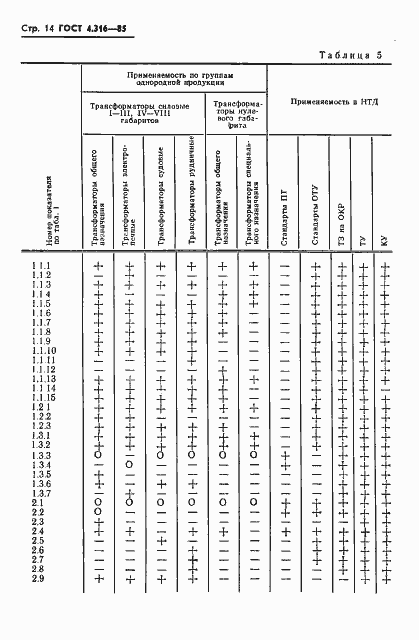Страница 16 ГОСТ 4.316-85