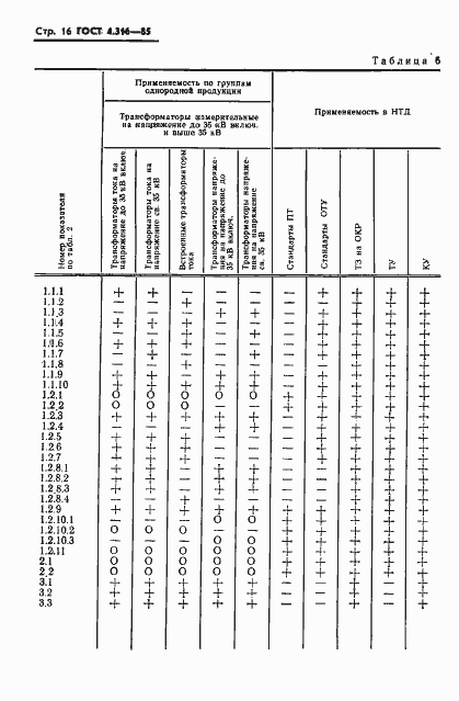 Страница 18 ГОСТ 4.316-85