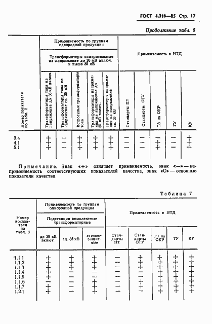 Страница 19 ГОСТ 4.316-85