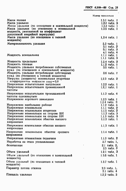 Страница 23 ГОСТ 4.316-85