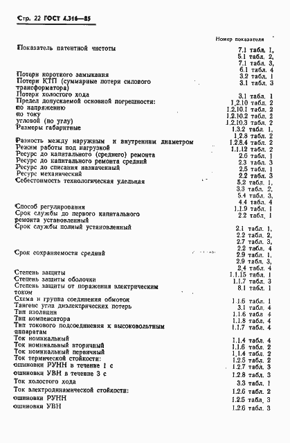 Страница 24 ГОСТ 4.316-85