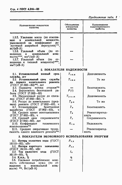 Страница 6 ГОСТ 4.316-85