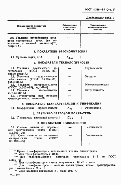 Страница 7 ГОСТ 4.316-85