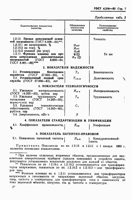 Страница 9 ГОСТ 4.316-85