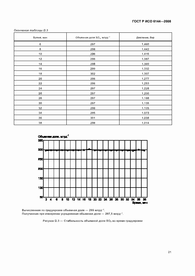 Страница 24 ГОСТ Р ИСО 6144-2008