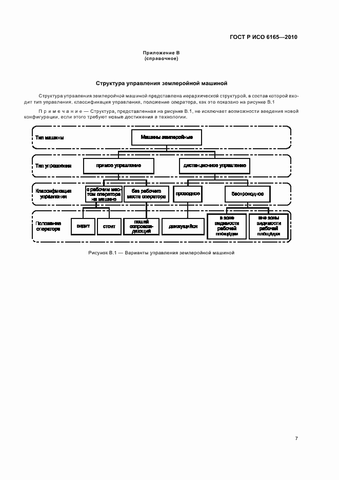 Страница 11 ГОСТ Р ИСО 6165-2010