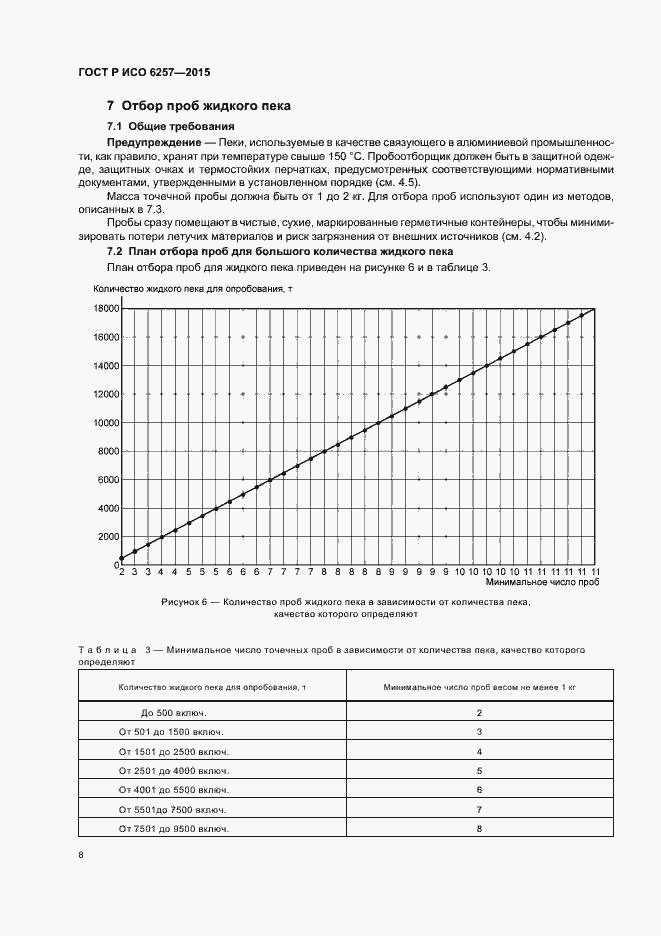 Страница 11 ГОСТ Р ИСО 6257-2015