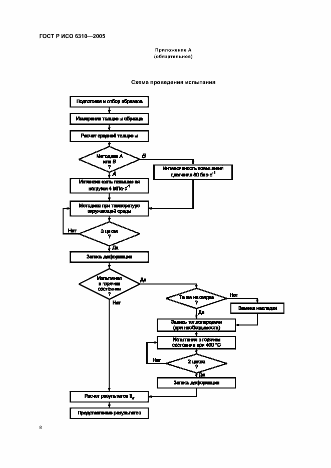 Страница 10 ГОСТ Р ИСО 6310-2005