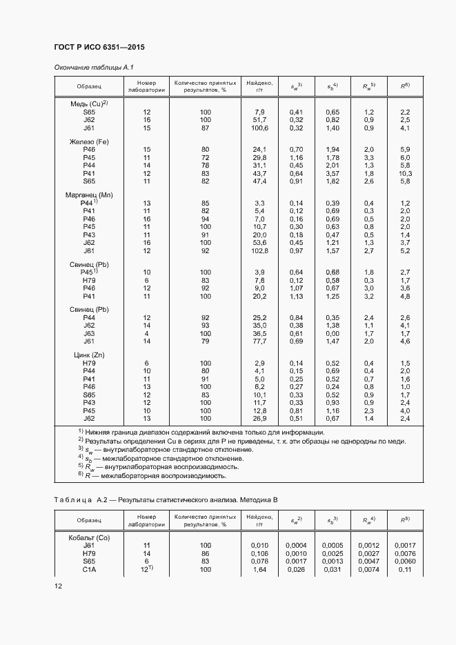 Страница 15 ГОСТ Р ИСО 6351-2015