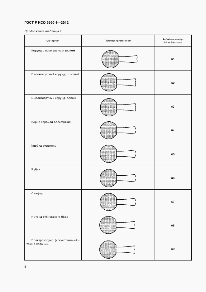 Страница 10 ГОСТ Р ИСО 6360-1-2012