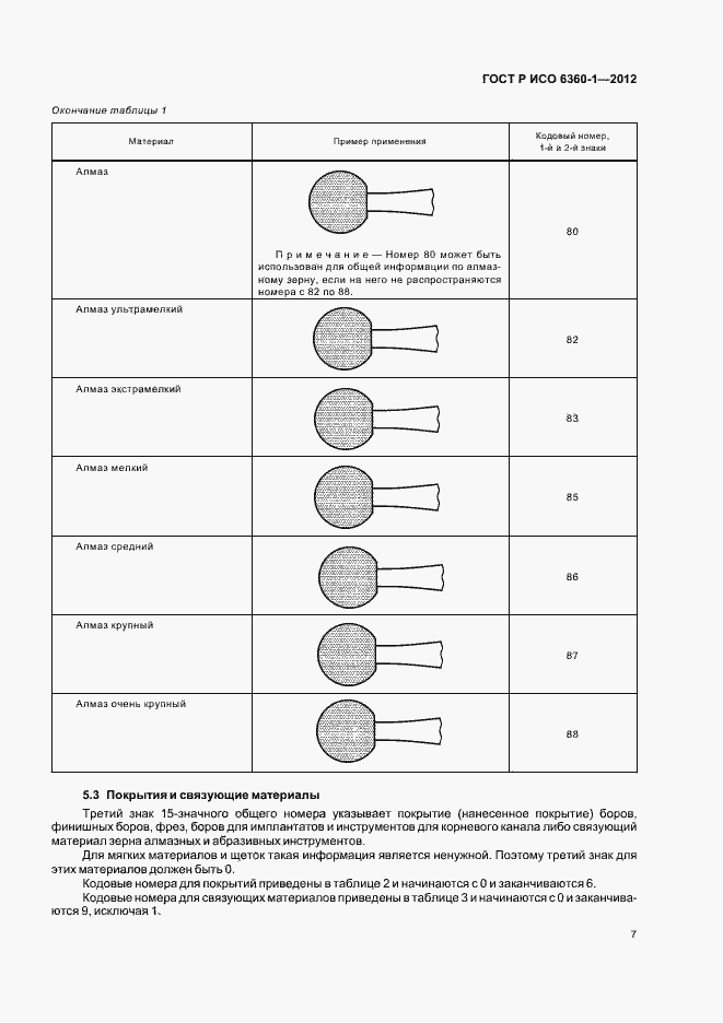 Страница 11 ГОСТ Р ИСО 6360-1-2012