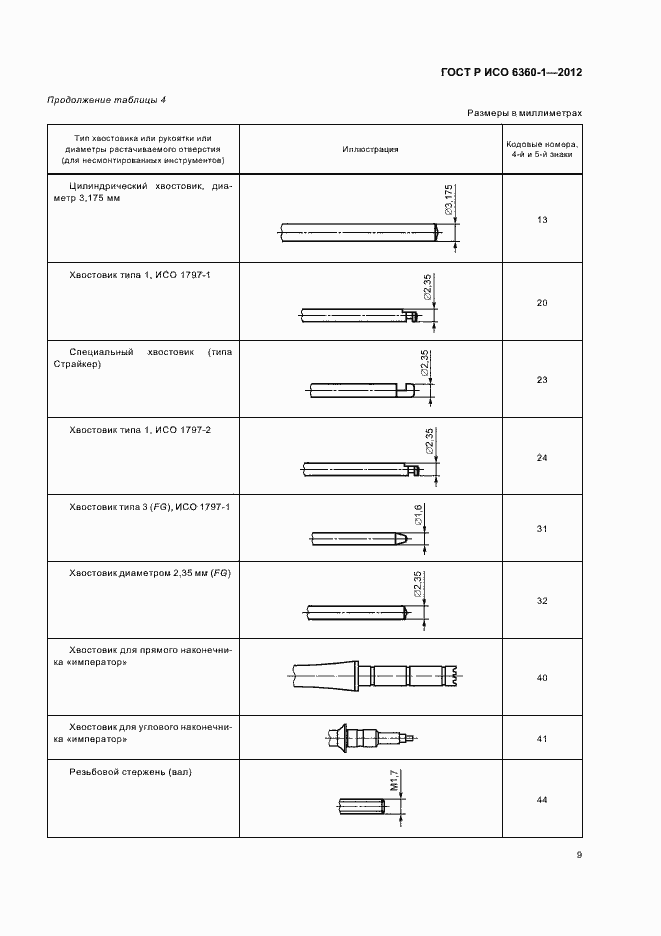 Страница 13 ГОСТ Р ИСО 6360-1-2012
