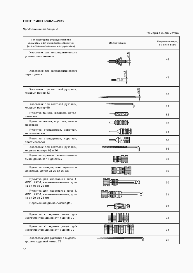 Страница 14 ГОСТ Р ИСО 6360-1-2012