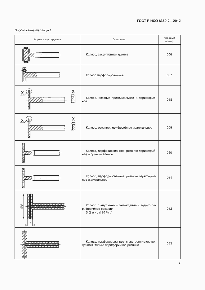 Страница 11 ГОСТ Р ИСО 6360-2-2012