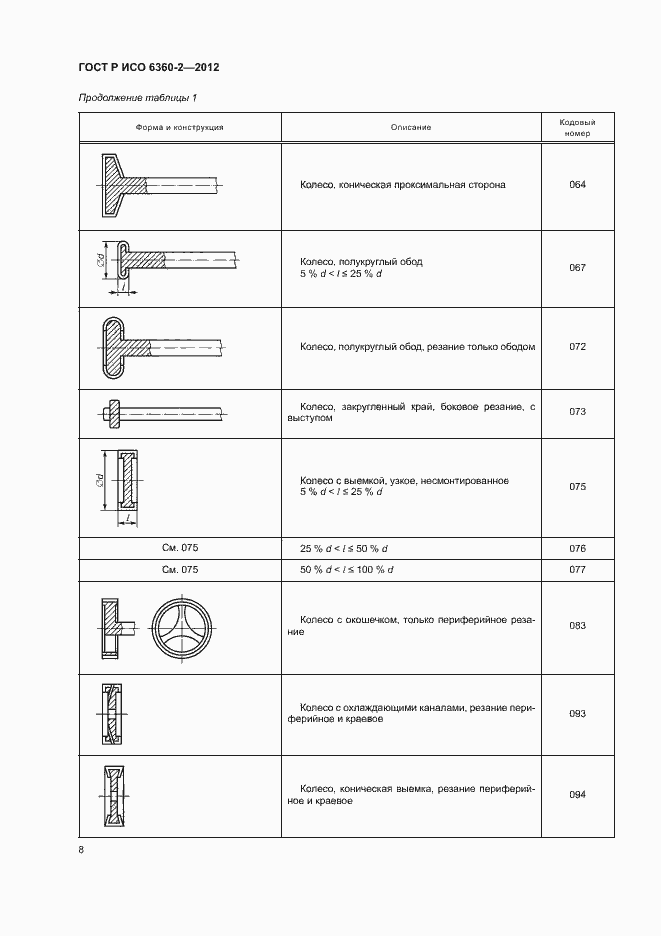 Страница 12 ГОСТ Р ИСО 6360-2-2012