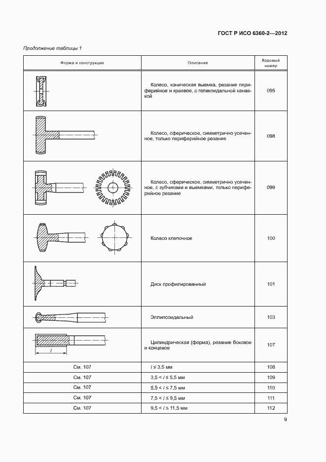 Страница 13 ГОСТ Р ИСО 6360-2-2012