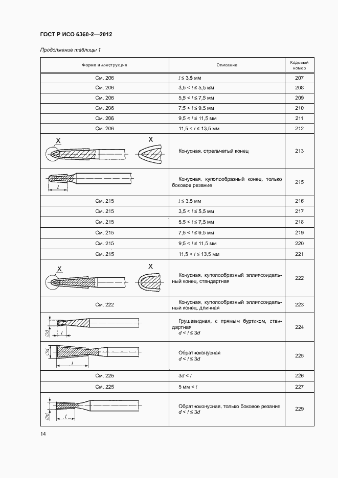 Страница 18 ГОСТ Р ИСО 6360-2-2012