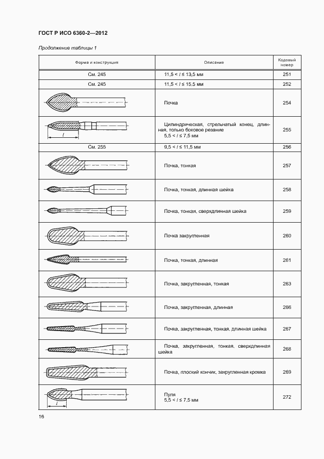 Страница 20 ГОСТ Р ИСО 6360-2-2012