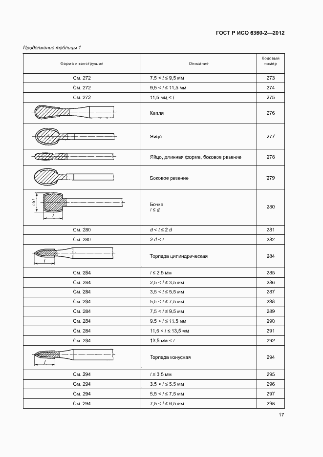Страница 21 ГОСТ Р ИСО 6360-2-2012