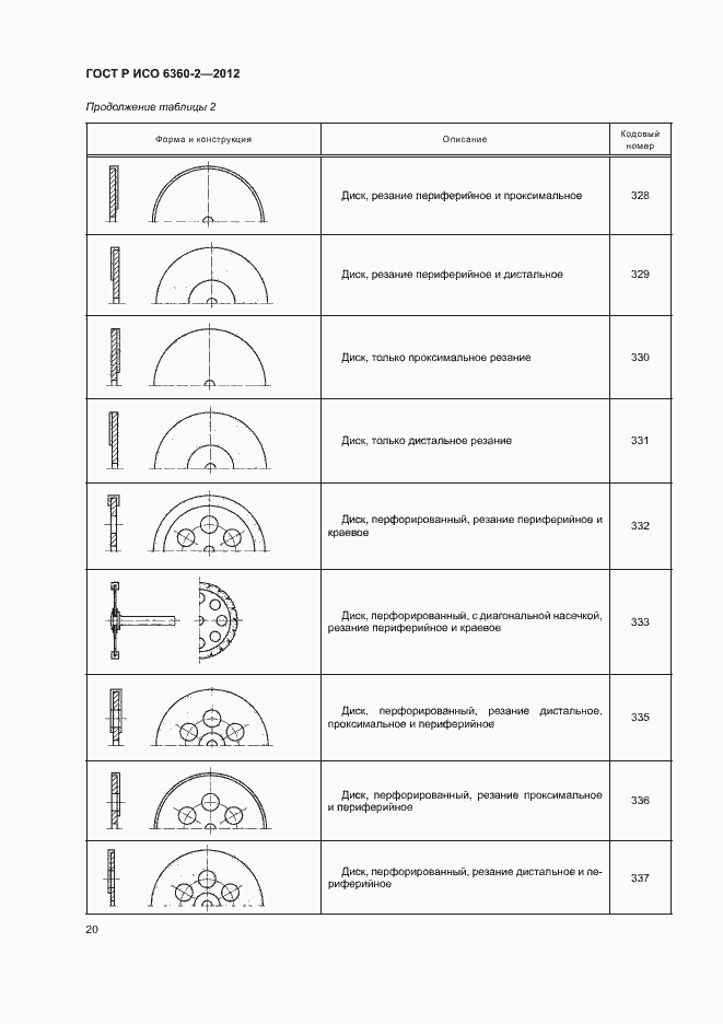 Страница 24 ГОСТ Р ИСО 6360-2-2012
