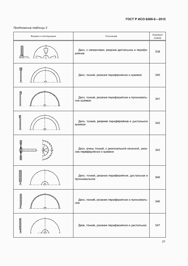 Страница 25 ГОСТ Р ИСО 6360-2-2012