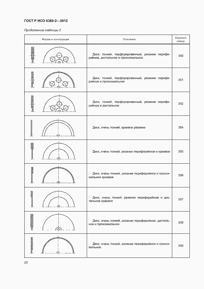 Страница 26 ГОСТ Р ИСО 6360-2-2012