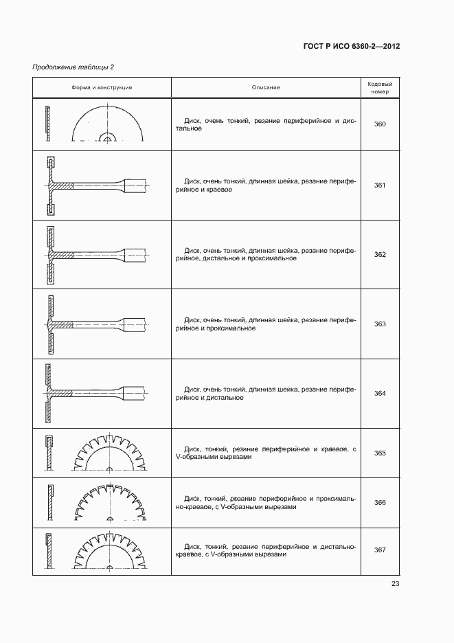 Страница 27 ГОСТ Р ИСО 6360-2-2012