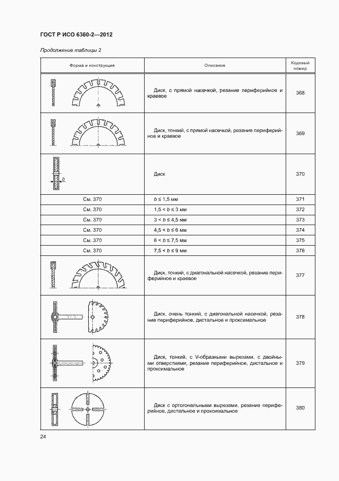 Страница 28 ГОСТ Р ИСО 6360-2-2012