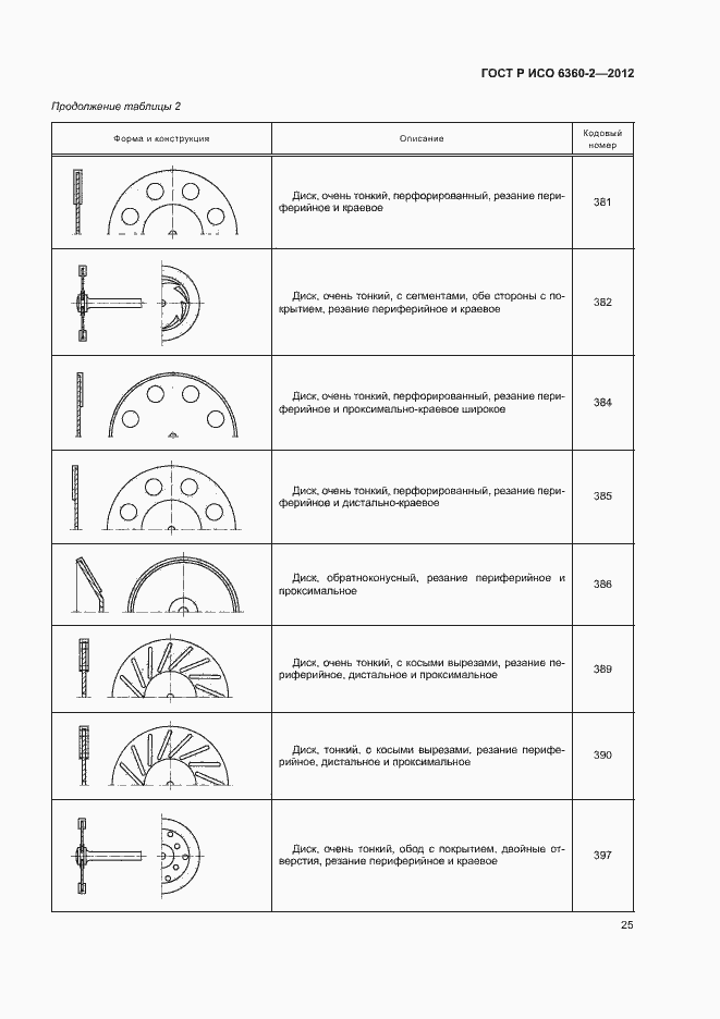 Страница 29 ГОСТ Р ИСО 6360-2-2012